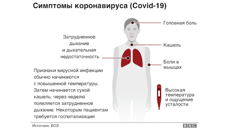 симптоми коронавірусу Фото - 1